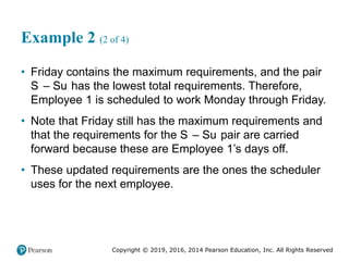 Copyright © 2019, 2016, 2014 Pearson Education, Inc. All Rights Reserved
Example 2 (2 of 4)
• Friday contains the maximum requirements, and the pair
Saturday – Sunday has the lowest total requirements. Therefore,
Employee 1 is scheduled to work Monday through Friday.
• Note that Friday still has the maximum requirements and
that the requirements for the Saturday – Sunday pair are carried
forward because these are Employee 1’s days off.
• These updated requirements are the ones the scheduler
uses for the next employee.
 