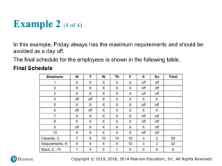 Copyright © 2019, 2016, 2014 Pearson Education, Inc. All Rights Reserved
Example 2 (4 of 4)
In this example, Friday always has the maximum requirements and should be
avoided as a day off.
The final schedule for the employees is shown in the following table.
Final Schedule
 