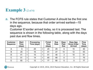 Copyright © 2019, 2016, 2014 Pearson Education, Inc. All Rights Reserved
Example 3 (2 of 4)
a. The FCFS rule states that Customer A should be the first one
in the sequence, because that order arrived earliest—15
days ago.
Customer E’sorder arrived today, so it is processed last. The
sequence is shown in the following table, along with the days
past due and flow times.
Customer
Sequence
Start
Time
(days)
+ Processing
Time (days)
= Finish
Time
(days)
Due
Date
Days
Past
Due
Days Ago
Since Order
Arrived
Flow
Time
(days)
A 0 + 25 = 25 29 0 15 40
B 25 + 16 = 41 27 14 12 53
D 41 + 10 = 51 48 3 10 61
C 51 + 14 = 65 68 0 5 70
E 65 + 12 = 77 80 0 0 77
 