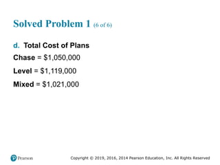 Copyright © 2019, 2016, 2014 Pearson Education, Inc. All Rights Reserved
Solved Problem 1 (6 of 6)
d. Total Cost of Plans
Chase = $1,050,000
Level = $1,119,000
Mixed = $1,021,000
 