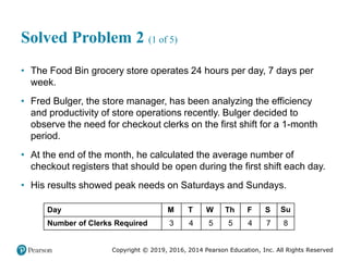 Copyright © 2019, 2016, 2014 Pearson Education, Inc. All Rights Reserved
Solved Problem 2 (1 of 5)
• The Food Bin grocery store operates 24 hours per day, 7 days per
week.
• Fred Bulger, the store manager, has been analyzing the efficiency
and productivity of store operations recently. Bulger decided to
observe the need for checkout clerks on the first shift for a 1-month
period.
• At the end of the month, he calculated the average number of
checkout registers that should be open during the first shift each day.
• His results showed peak needs on Saturdays and Sundays.
Day Monday Tuesday Wednesday Thursday Friday Saturday
Sun
day
Number of Clerks Required 3 4 5 5 4 7 8
 