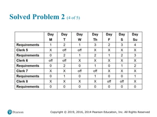 Copyright © 2019, 2016, 2014 Pearson Education, Inc. All Rights Reserved
Solved Problem 2 (4 of 5)
 