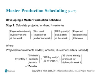 Copyright © 2019, 2016, 2014 Pearson Education, Inc. All Rights Reserved
Master Production Scheduling (4 of 7)
Developing a Master Production Schedule
Step 1: Calculate projected on-hand inventories
       
       
  
       
       
       
Projected on - hand On - hand MPS quantity Projected
inventory at end inventory at due at start requirements
of this week end of last week of this week this week
where:
Projected requirements = Max(Forecast, Customer Orders Booked)
55 chairs 38 chairs already
MPS quantity
Inventory = currently + promised for
(0 for week 1)
in stock delivery in week 1
=
   
 
   

 
   
 
   
   
17 chairs
 