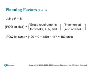 Copyright © 2019, 2016, 2014 Pearson Education, Inc. All Rights Reserved
Planning Factors (4 of 11)
Using P = 3:
 
Gross requirements Inventory at
POQ lot size =
for weeks, 4, 5, and 6 end of week 3
   

   
   
(POQ lot size) = (120 + 0 + 150) − 117 = 153 units
 