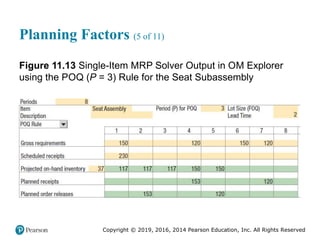 Copyright © 2019, 2016, 2014 Pearson Education, Inc. All Rights Reserved
Planning Factors (5 of 11)
Figure 11.13 Single-Item MRP Solver Output in OM Explorer
using the POQ (P = 3) Rule for the Seat Subassembly
 