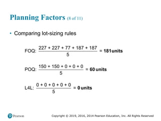 Copyright © 2019, 2016, 2014 Pearson Education, Inc. All Rights Reserved
Planning Factors (8 of 11)
• Comparing lot-sizing rules
227 + 227 + 77 + 187 + 187
FOQ: =
5
181units
150 + 150 + 0 + 0 + 0
POQ: =
5
60 units
0 + 0 + 0 + 0 + 0
L4L: =
5
0 units
 
