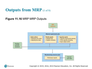Copyright © 2019, 2016, 2014 Pearson Education, Inc. All Rights Reserved
Outputs from MRP (1 of 8)
Figure 11.16 MRP MRP Outputs
 