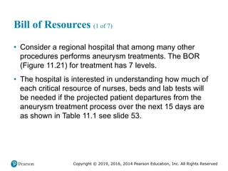 Copyright © 2019, 2016, 2014 Pearson Education, Inc. All Rights Reserved
Bill of Resources (1 of 7)
• Consider a regional hospital that among many other
procedures performs aneurysm treatments. The BOR
(Figure 11.21) for treatment has 7 levels.
• The hospital is interested in understanding how much of
each critical resource of nurses, beds and lab tests will
be needed if the projected patient departures from the
aneurysm treatment process over the next 15 days are
as shown in Table 11.1 see slide 53.
 