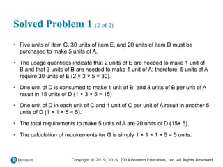 Copyright © 2019, 2016, 2014 Pearson Education, Inc. All Rights Reserved
Solved Problem 1 (2 of 2)
• Five units of item G, 30 units of item E, and 20 units of item D must be
purchased to make 5 units of A.
• The usage quantities indicate that 2 units of E are needed to make 1 unit of
B and that 3 units of B are needed to make 1 unit of A; therefore, 5 units of A
require 30 units of E (2 × 3 × 5 = 30).
• One unit of D is consumed to make 1 unit of B, and 3 units of B per unit of A
result in 15 units of D (1 × 3 × 5 = 15)
• One unit of D in each unit of C and 1 unit of C per unit of A result in another 5
units of D (1 × 1 × 5 = 5).
• The total requirements to make 5 units of A are 20 units of D (15+ 5).
• The calculation of requirements for G is simply 1 × 1 × 1 × 5 = 5 units.
 