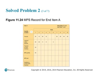 Copyright © 2019, 2016, 2014 Pearson Education, Inc. All Rights Reserved
Solved Problem 2 (3 of 7)
Figure 11.24 MPS Record for End Item A
 