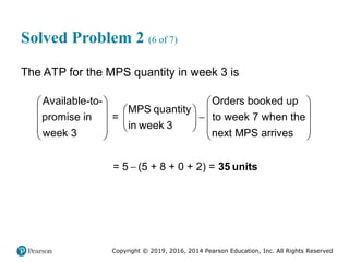 Copyright © 2019, 2016, 2014 Pearson Education, Inc. All Rights Reserved
Solved Problem 2 (6 of 7)
The ATP for the MPS quantity in week 3 is
Available-to- Orders booked up
MPS quantity
promise in = to week 7 when the
in week 3
week 3 next MPS arrives
= 5 (5 + 8 + 0 + 2) =
   
 
   

 
   
 
   
   
 35 units
 