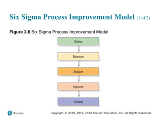 Copyright © 2019, 2016, 2014 Pearson Education, Inc. All Rights Reserved
Six Sigma Process Improvement Model (1 of 2)
Figure 2.6 Six Sigma Process Improvement Model
 