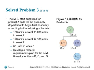 Copyright © 2019, 2016, 2014 Pearson Education, Inc. All Rights Reserved
Solved Problem 3 (1 of 5)
• The MPS start quantities for
product A calls for the assembly
department to begin final assembly
according to the following schedule:
– 100 units in week 2; 200 units
in week 4
– 120 units in week 6; 180 units
in week 7
– 60 units in week 8.
– Develop a material
requirements plan for the next
8 weeks for items B, C, and D.
Figure 11.26 BOM for
Product A
 