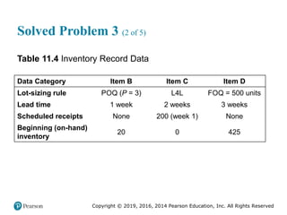 Copyright © 2019, 2016, 2014 Pearson Education, Inc. All Rights Reserved
Solved Problem 3 (2 of 5)
Table 11.4 Inventory Record Data
Data Category Item B Item C Item D
Lot-sizing rule POQ (P = 3) L4L FOQ = 500 units
Lead time 1 week 2 weeks 3 weeks
Scheduled receipts None 200 (week 1) None
Beginning (on-hand)
inventory
20 0 425
 