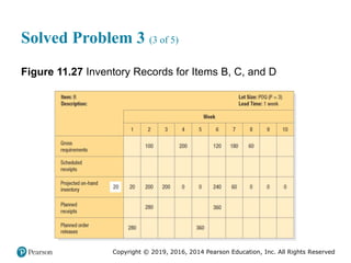 Copyright © 2019, 2016, 2014 Pearson Education, Inc. All Rights Reserved
Solved Problem 3 (3 of 5)
Figure 11.27 Inventory Records for Items B, C, and D
 