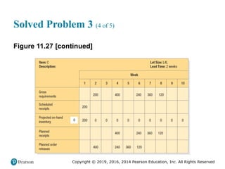 Copyright © 2019, 2016, 2014 Pearson Education, Inc. All Rights Reserved
Solved Problem 3 (4 of 5)
Figure 11.27 [continued]
 
