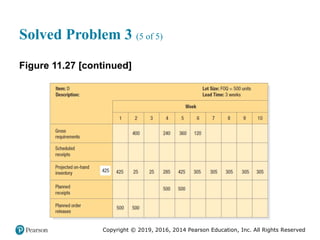 Copyright © 2019, 2016, 2014 Pearson Education, Inc. All Rights Reserved
Solved Problem 3 (5 of 5)
Figure 11.27 [continued]
 