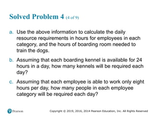 Copyright © 2019, 2016, 2014 Pearson Education, Inc. All Rights Reserved
Solved Problem 4 (4 of 9)
a. Use the above information to calculate the daily
resource requirements in hours for employees in each
category, and the hours of boarding room needed to
train the dogs.
b. Assuming that each boarding kennel is available for 24
hours in a day, how many kennels will be required each
day?
c. Assuming that each employee is able to work only eight
hours per day, how many people in each employee
category will be required each day?
 