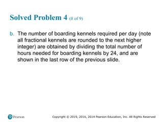 Copyright © 2019, 2016, 2014 Pearson Education, Inc. All Rights Reserved
Solved Problem 4 (8 of 9)
b. The number of boarding kennels required per day (note
all fractional kennels are rounded to the next higher
integer) are obtained by dividing the total number of
hours needed for boarding kennels by 24, and are
shown in the last row of the previous slide.
 