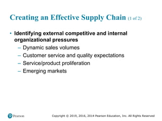 Copyright © 2019, 2016, 2014 Pearson Education, Inc. All Rights Reserved
Creating an Effective Supply Chain (1 of 2)
• Identifying external competitive and internal
organizational pressures
– Dynamic sales volumes
– Customer service and quality expectations
– Service/product proliferation
– Emerging markets
 