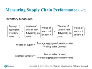Copyright © 2019, 2016, 2014 Pearson Education, Inc. All Rights Reserved
Measuring Supply Chain Performance (1 of 2)
Inventory Measures
     
 
     
 
     
 
 
     
 
     
 
     
Average Number of Number of
Value of Value of
aggregate units of item units of item
each unit ea
inventory typically on typically on
of item
value hand hand
A B
A
 
 
 
 
 
ch unit
of item B
Average aggregate inventory value
Weeks of supply =
Weekly sales (at cost)
Annual sales (at cost)
Inventory turnover =
Average aggregate inventory value
 