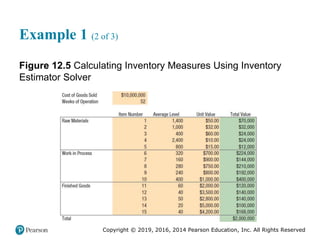 Copyright © 2019, 2016, 2014 Pearson Education, Inc. All Rights Reserved
Example 1 (2 of 3)
Figure 12.5 Calculating Inventory Measures Using Inventory
Estimator Solver
 