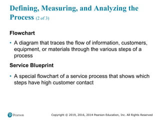 Copyright © 2019, 2016, 2014 Pearson Education, Inc. All Rights Reserved
Defining, Measuring, and Analyzing the
Process (2 of 3)
Flowchart
• A diagram that traces the flow of information, customers,
equipment, or materials through the various steps of a
process
Service Blueprint
• A special flowchart of a service process that shows which
steps have high customer contact
 