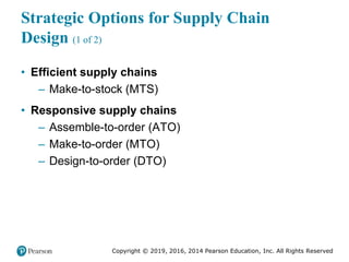 Copyright © 2019, 2016, 2014 Pearson Education, Inc. All Rights Reserved
Strategic Options for Supply Chain
Design (1 of 2)
• Efficient supply chains
– Make-to-stock (MTS)
• Responsive supply chains
– Assemble-to-order (ATO)
– Make-to-order (MTO)
– Design-to-order (DTO)
 