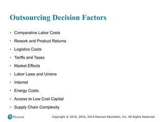 Copyright © 2019, 2016, 2014 Pearson Education, Inc. All Rights Reserved
Outsourcing Decision Factors
• Comparative Labor Costs
• Rework and Product Returns
• Logistics Costs
• Tariffs and Taxes
• Market Effects
• Labor Laws and Unions
• Internet
• Energy Costs
• Access to Low Cost Capital
• Supply Chain Complexity
 