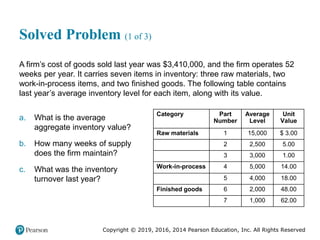 Copyright © 2019, 2016, 2014 Pearson Education, Inc. All Rights Reserved
Solved Problem (1 of 3)
A firm’s cost of goods sold last year was $3,410,000, and the firm operates 52
weeks per year. It carries seven items in inventory: three raw materials, two
work-in-process items, and two finished goods. The following table contains
last year’s average inventory level for each item, along with its value.
a. What is the average
aggregate inventory value?
b. How many weeks of supply
does the firm maintain?
c. What was the inventory
turnover last year?
Category Part
Number
Average
Level
Unit
Value
Raw materials 1 15,000 $ 3.00
blank 2 2,500 5.00
blank 3 3,000 1.00
Work-in-process 4 5,000 14.00
blank 5 4,000 18.00
Finished goods 6 2,000 48.00
blank 7 1,000 62.00
 