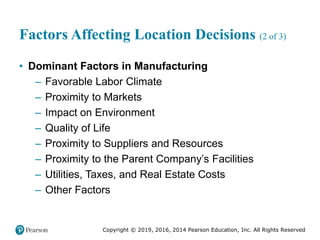 Copyright © 2019, 2016, 2014 Pearson Education, Inc. All Rights Reserved
Factors Affecting Location Decisions (2 of 3)
• Dominant Factors in Manufacturing
– Favorable Labor Climate
– Proximity to Markets
– Impact on Environment
– Quality of Life
– Proximity to Suppliers and Resources
– Proximity to the Parent Company’s Facilities
– Utilities, Taxes, and Real Estate Costs
– Other Factors
 