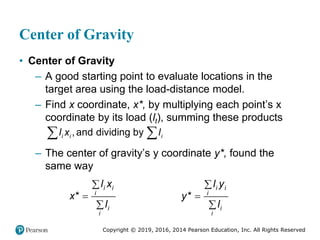 Copyright © 2019, 2016, 2014 Pearson Education, Inc. All Rights Reserved
Center of Gravity
• Center of Gravity
– A good starting point to evaluate locations in the
target area using the load-distance model.
– Find x coordinate, x*, by multiplying each point’s x
coordinate by its load (lt), summing these products
,and dividing by
i i i
l x l
 
– The center of gravity’s y coordinate y*, found the
same way
*
i i
i
i
i
l x
x
l



*
i i
i
i
i
l y
y
l



 