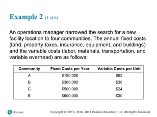 Copyright © 2019, 2016, 2014 Pearson Education, Inc. All Rights Reserved
Example 2 (1 of 6)
An operations manager narrowed the search for a new
facility location to four communities. The annual fixed costs
(land, property taxes, insurance, equipment, and buildings)
and the variable costs (labor, materials, transportation, and
variable overhead) are as follows:
Community Fixed Costs per Year Variable Costs per Unit
A $150,000 $62
B $300,000 $38
C $500,000 $24
B $600,000 $30
 