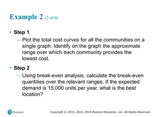 Copyright © 2019, 2016, 2014 Pearson Education, Inc. All Rights Reserved
Example 2 (2 of 6)
• Step 1
– Plot the total cost curves for all the communities on a
single graph. Identify on the graph the approximate
range over which each community provides the
lowest cost.
• Step 2
– Using break-even analysis, calculate the break-even
quantities over the relevant ranges. If the expected
demand is 15,000 units per year, what is the best
location?
 