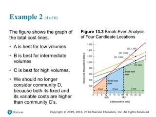 Copyright © 2019, 2016, 2014 Pearson Education, Inc. All Rights Reserved
Example 2 (4 of 6)
The figure shows the graph of
the total cost lines.
• A is best for low volumes
• B is best for intermediate
volumes
• C is best for high volumes.
• We should no longer
consider community D,
because both its fixed and
its variable costs are higher
than community C’s.
Figure 13.3 Break-Even Analysis
of Four Candidate Locations
 