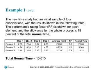 Copyright © 2019, 2016, 2014 Pearson Education, Inc. All Rights Reserved
Example 1 (2 of 3)
The new time study had an initial sample of four
observations, with the results shown in the following table.
The performance rating factor (RF) is shown for each
element, and the allowance for the whole process is 18
percent of the total normal time.
Blank Observation 1 Observation 2 Observation 3 Observation 4 Average (min) RF Normal Time
Element 1 2.60 2.34 3.12 2.86 2.730 1.0 2.730
Element 2 4.94 4.78 5.10 4.68 4.875 1.1 5.363
Element 3 2.18 1.98 2.13 2.25 2.135 0.9 1.922
Total Normal Time = 10.015
 