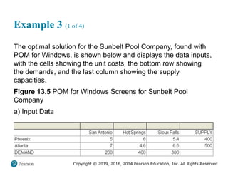 Copyright © 2019, 2016, 2014 Pearson Education, Inc. All Rights Reserved
Example 3 (1 of 4)
The optimal solution for the Sunbelt Pool Company, found with
POM for Windows, is shown below and displays the data inputs,
with the cells showing the unit costs, the bottom row showing
the demands, and the last column showing the supply
capacities.
Figure 13.5 POM for Windows Screens for Sunbelt Pool
Company
a) Input Data
 