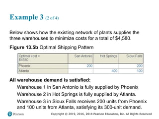 Copyright © 2019, 2016, 2014 Pearson Education, Inc. All Rights Reserved
Example 3 (2 of 4)
Below shows how the existing network of plants supplies the
three warehouses to minimize costs for a total of $4,580.
Figure 13.5b Optimal Shipping Pattern
All warehouse demand is satisfied:
Warehouse 1 in San Antonio is fully supplied by Phoenix
Warehouse 2 in Hot Springs is fully supplied by Atlanta.
Warehouse 3 in Sioux Falls receives 200 units from Phoenix
and 100 units from Atlanta, satisfying its 300-unit demand.
 
