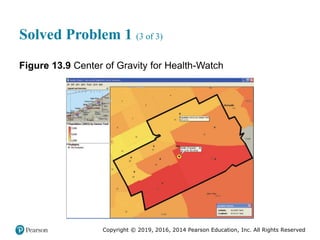 Copyright © 2019, 2016, 2014 Pearson Education, Inc. All Rights Reserved
Solved Problem 1 (3 of 3)
Figure 13.9 Center of Gravity for Health-Watch
 