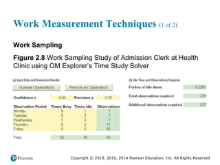Copyright © 2019, 2016, 2014 Pearson Education, Inc. All Rights Reserved
Work Measurement Techniques (1 of 2)
Work Sampling
Figure 2.8 Work Sampling Study of Admission Clerk at Health
Clinic using OM Explorer’s Time Study Solver
 