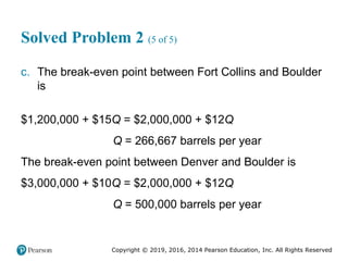 Copyright © 2019, 2016, 2014 Pearson Education, Inc. All Rights Reserved
Solved Problem 2 (5 of 5)
c. The break-even point between Fort Collins and Boulder
is
$1,200,000 + $15Q = $2,000,000 + $12Q
Q = 266,667 barrels per year
The break-even point between Denver and Boulder is
$3,000,000 + $10Q = $2,000,000 + $12Q
Q = 500,000 barrels per year
 