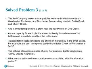 Copyright © 2019, 2016, 2014 Pearson Education, Inc. All Rights Reserved
Solved Problem 3 (1 of 3)
• The Arid Company makes canoe paddles to serve distribution centers in
Worchester, Rochester, and Dorchester from existing plants in Battle Creek
and Cherry Creek.
• Arid is considering locating a plant near the headwaters of Dee Creek.
• Annual capacity for each plant is shown in the right-hand column of the
tableau and annual demand is in the bottom row.
• Transportation costs per paddle are shown in the tableau in the small boxes.
For example, the cost to ship one paddle from Battle Creak to Worchester is
$4.37.
• The optimal allocations are also shown. For example, Battle Creek ships
12,000 units to Rochester.
• What are the estimated transportation costs associated with this allocation
pattern?
 