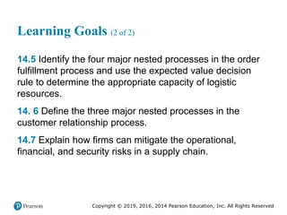 Copyright © 2019, 2016, 2014 Pearson Education, Inc. All Rights Reserved
Learning Goals (2 of 2)
14.5 Identify the four major nested processes in the order
fulfillment process and use the expected value decision
rule to determine the appropriate capacity of logistic
resources.
14. 6 Define the three major nested processes in the
customer relationship process.
14.7 Explain how firms can mitigate the operational,
financial, and security risks in a supply chain.
 