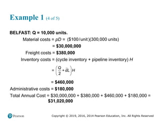 Copyright © 2019, 2016, 2014 Pearson Education, Inc. All Rights Reserved
Example 1 (4 of 5)
BELFAST: Q = 10,000 units.
Material costs = pD = ($100/unit)(300,000 units)
= $30,000,000
Freight costs = $380,000
Inventory costs = (cycle inventory + pipeline inventory) H
= +
2
Q
dL H
 
 
 
= $460,000
Administrative costs = $180,000
Total Annual Cost = $30,000,000 + $380,000 + $460,000 + $180,000 =
$31,020,000
 