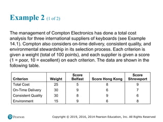 Copyright © 2019, 2016, 2014 Pearson Education, Inc. All Rights Reserved
Example 2 (1 of 2)
The management of Compton Electronics has done a total cost
analysis for three international suppliers of keyboards (see Example
14.1). Compton also considers on-time delivery, consistent quality, and
environmental stewardship in its selection process. Each criterion is
given a weight (total of 100 points), and each supplier is given a score
(1 = poor, 10 = excellent) on each criterion. The data are shown in the
following table.
Criterion Weight
Score
Belfast Score Hong Kong
Score
Shreveport
Total Cost 25 5 8 9
On-Time Delivery 30 9 6 7
Consistent Quality 30 8 9 6
Environment 15 9 6 8
 