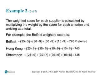 Copyright © 2019, 2016, 2014 Pearson Education, Inc. All Rights Reserved
Example 2 (2 of 2)
The weighted score for each supplier is calculated by
multiplying the weight by the score for each criterion and
arriving at a total.
For example, the Belfast weighted score is:
Belfast        
        
25 5 30 9 30 8 15 9 770 Preferred
Hong Kong        
        
25 8 30 6 30 9 15 6 740
Shreveport        
        
25 9 30 7 30 6 15 8 735
 