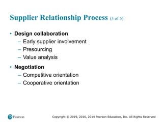 Copyright © 2019, 2016, 2014 Pearson Education, Inc. All Rights Reserved
Supplier Relationship Process (3 of 5)
• Design collaboration
– Early supplier involvement
– Presourcing
– Value analysis
• Negotiation
– Competitive orientation
– Cooperative orientation
 
