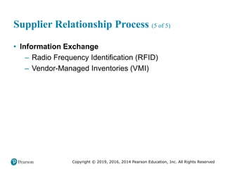 Copyright © 2019, 2016, 2014 Pearson Education, Inc. All Rights Reserved
Supplier Relationship Process (5 of 5)
• Information Exchange
– Radio Frequency Identification (RFID)
– Vendor-Managed Inventories (VMI)
 