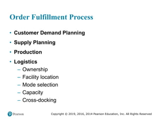 Copyright © 2019, 2016, 2014 Pearson Education, Inc. All Rights Reserved
Order Fulfillment Process
• Customer Demand Planning
• Supply Planning
• Production
• Logistics
– Ownership
– Facility location
– Mode selection
– Capacity
– Cross-docking
 