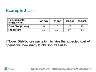 Copyright © 2019, 2016, 2014 Pearson Education, Inc. All Rights Reserved
Example 3 (2 of 4)
Requirements
(miles/month)
100,000 150,000 200,000 250,000
Fleet Size (trucks) 10 15 20 25
Probability 0.2 0.3 0.4 0.1
If Tower Distributors wants to minimize the expected cost of
operations, how many trucks should it use?
 